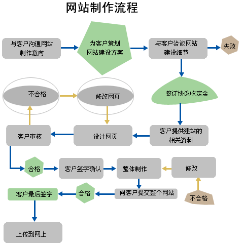 新疆網(wǎng)站建設(shè)