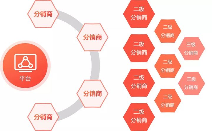 新疆微信公眾號開發(fā)
