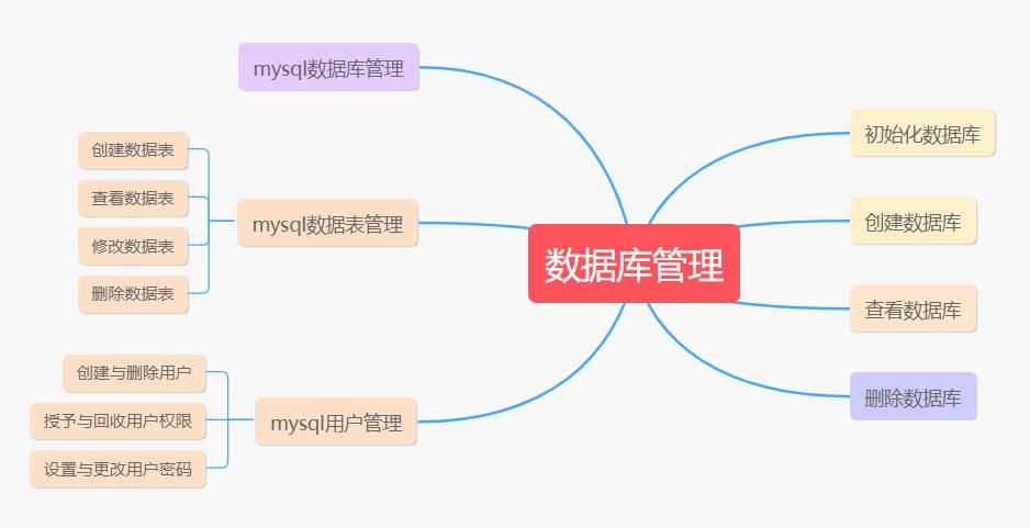 新疆網(wǎng)站建設(shè)
