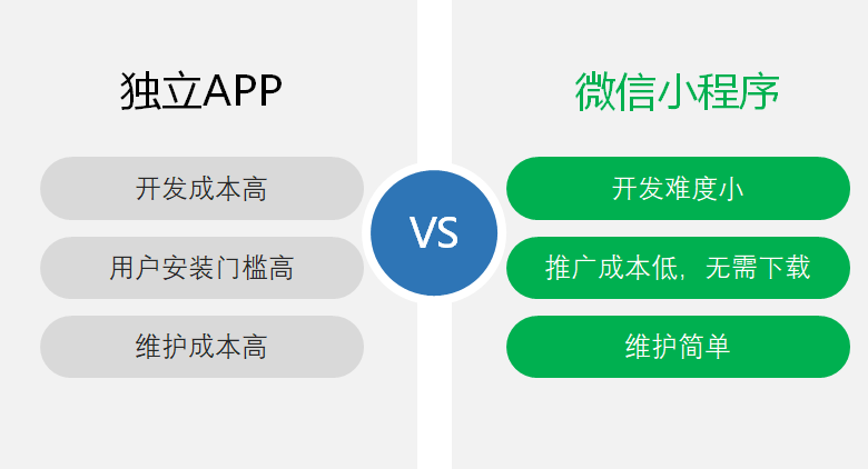 新疆小程序開(kāi)發(fā)公司