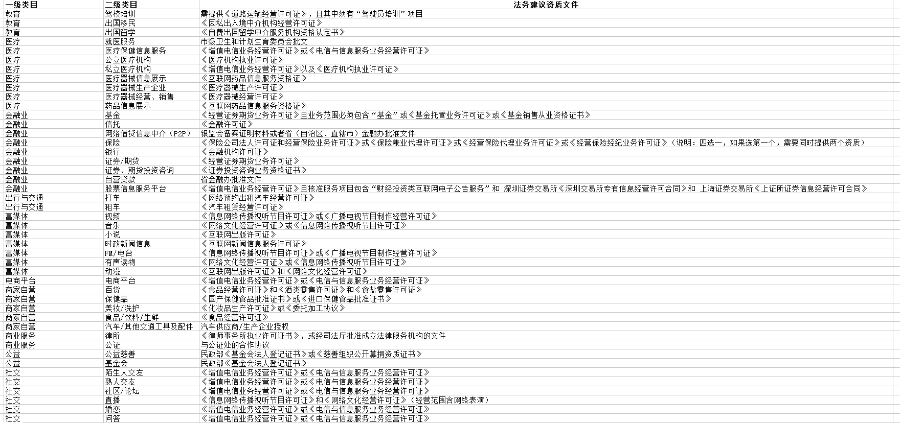 新疆小程序開發(fā)公司