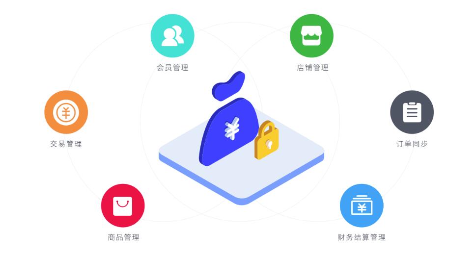 新疆小程序開發(fā)