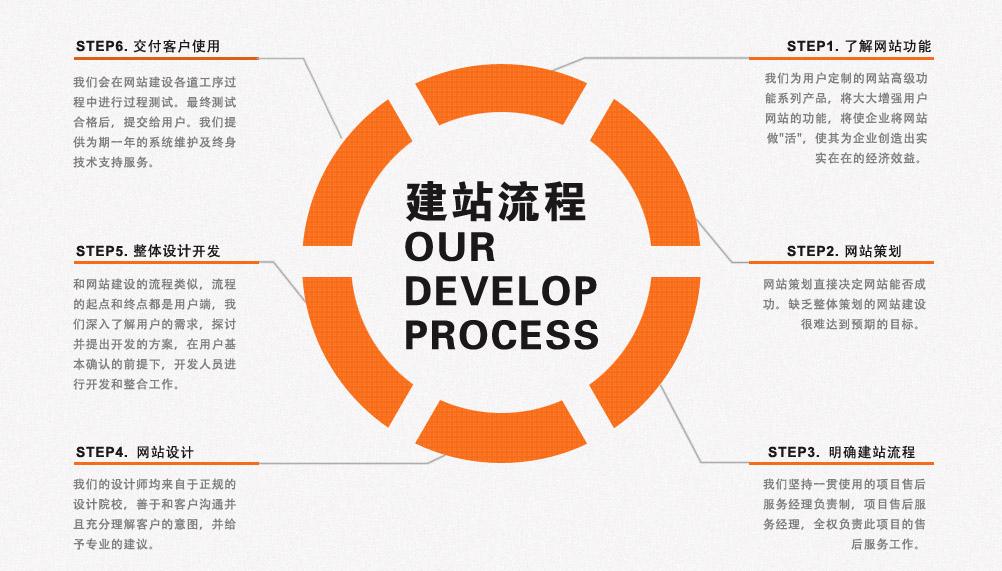 新疆建站公司